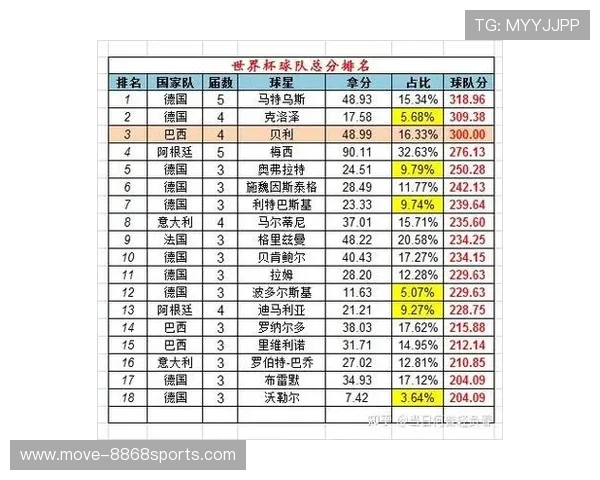 不同足球球星技战术特点全面对比分析及个人成就差异解析 不同足球球星技战术特点全面对比分析及个人成就差异解析
