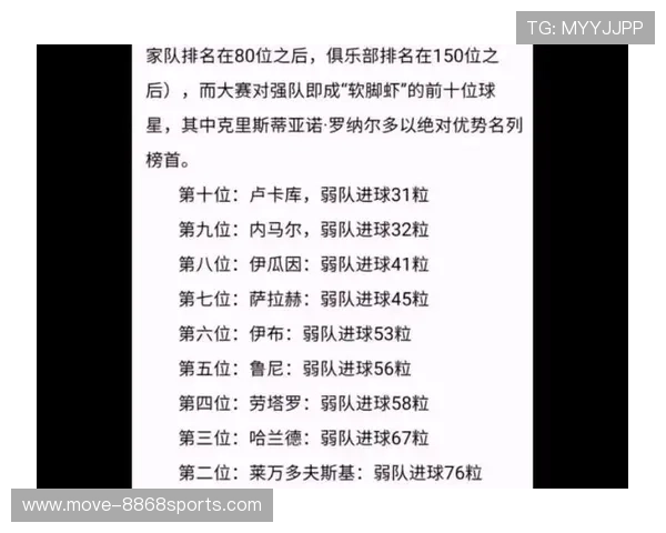全球足球进球排行榜:各大球星进球数对比与历史排名解析 全球足球进球排行榜:各大球星进球数对比与历史排名解析