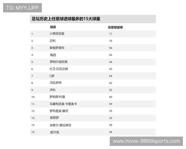 足球历史上十大英年早逝的球星悲剧故事与回忆